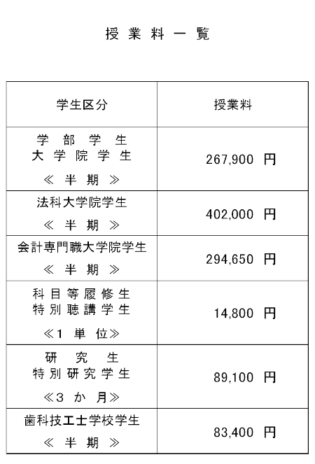 授業料一覧