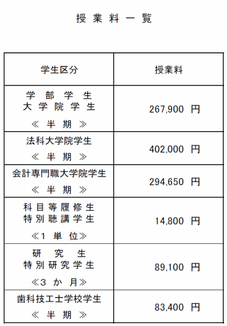 授業料一覧