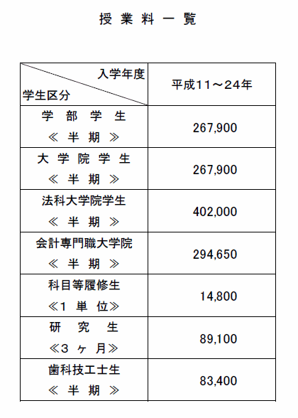 授業料一覧