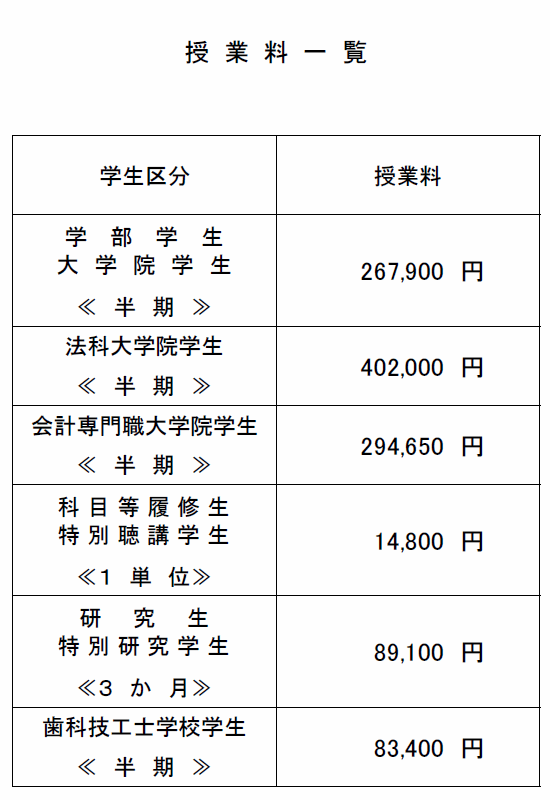 授業料一覧
