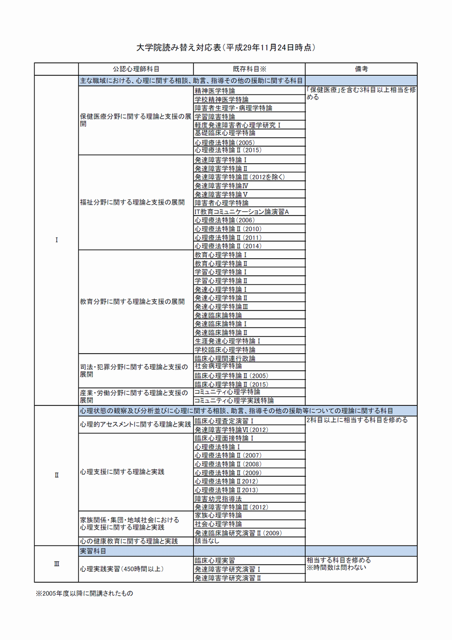 公認心理師科目：大学院読み替え対応表（平成29年11月24日時点）｜東北大学大学院教育学研究科