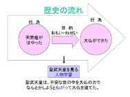 Curriculum Fandamentals of Primary History in Japan