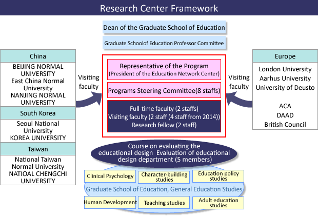 Research Center Framework